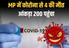 COVID CASES 2025: मंडला से रेफर महिला की कोरोना से मौत, प्रदेश में आंकड़ा 200 पहुंचा