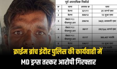 क्राईम ब्रांच इंदौर पुलिस की कार्यवाही में MD ड्रग्स तस्कर आरोपी गिरफ्तार