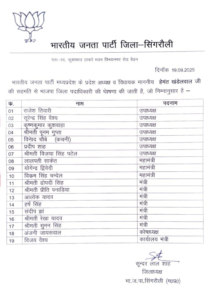 भाजपा प्रदेश अध्यक्ष ने की सिंगरौली जिला पदाधिकारियों की घोषणा