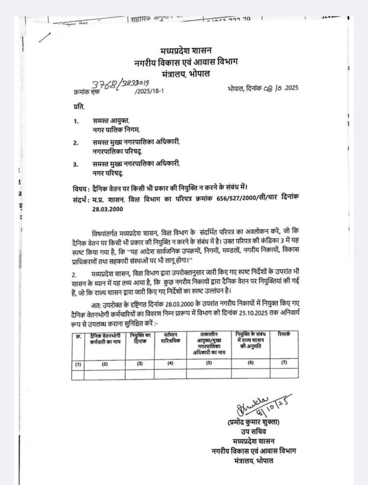 MP में दैनिक वेतनभोगियों को झटका, नेता प्रतिपक्ष उमंग सिंघार ने उठाए सवाल