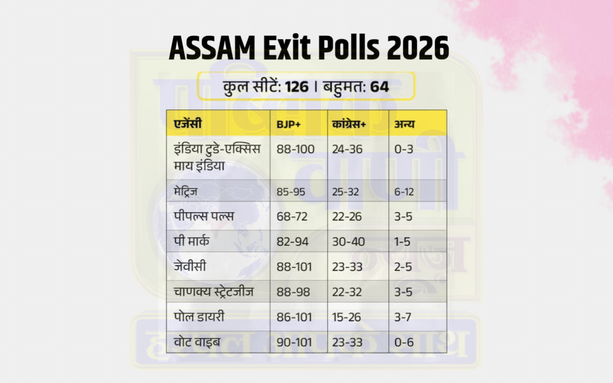 5 राज्यों के एग्जिट पोल: असम में NDA मजबूत, बंगाल में कड़ी टक्कर