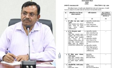 MP में प्रशासनिक फेरबदल, कमिश्नर B. S. जामोद की भोपाल मंत्रालय में एंट्री,