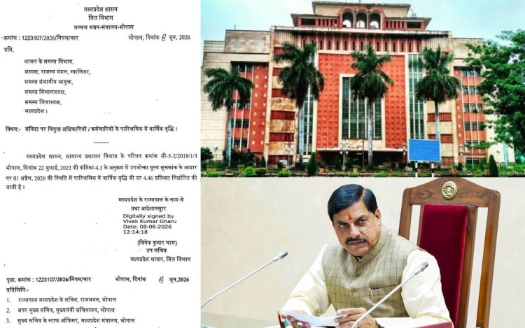 MP के 1 लाख संविदाकर्मियों का वेतन बढ़ा: सैलरी में 4.46% की वृद्धि, 1 अप्रैल 2026 से मिलेगा लाभ