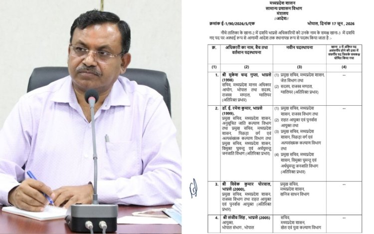 रीवा: B.S. जामोद की भोपाल मंत्रालय में एंट्री, अब ये होंगे संभाग के नए कमिश्नर