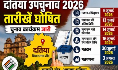 दतिया उपचुनाव का बिगुल: 30 जुलाई को वोटिंग का ऐलान, 3 अगस्त को आएंगे नतीजे