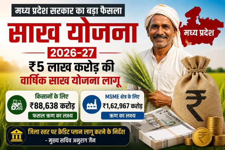 MP Sakh Yojana 2026-27: मध्य प्रदेश में ₹5 लाख करोड़ की वार्षिक साख योजना लागू, किसानों के लिए ₹88,638 करोड़ फसल ऋण लक्ष्य