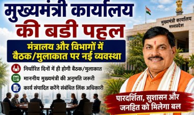 पब्लिक वाणी की खबर का असर: CM ऑफिस में अधिकारियों का साप्ताहिक रोस्टर जारी