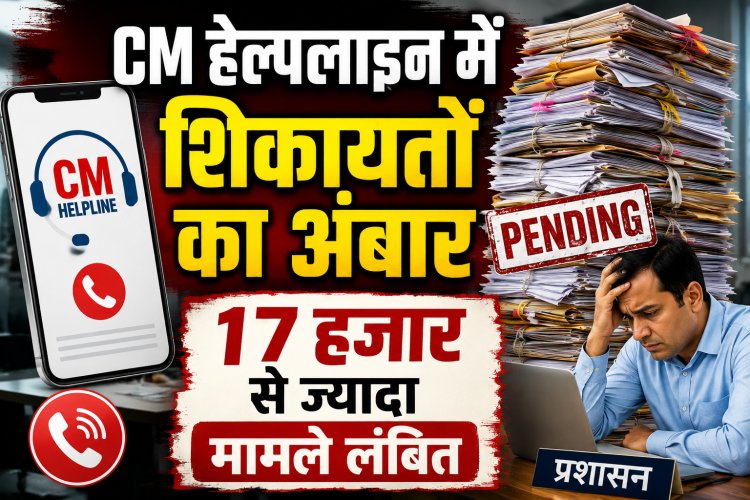 CM हेल्पलाइन में शिकायतों का अंबार, 17 हजार से ज्यादा मामले लंबित, प्रशासन हरकत में