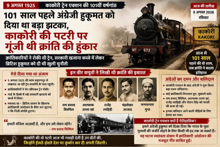 101 साल पहले अंग्रेजी हुकूमत को दिया था बड़ा झटका, काकोरी की पटरी पर गूंजी थी क्रांति की हुंकार