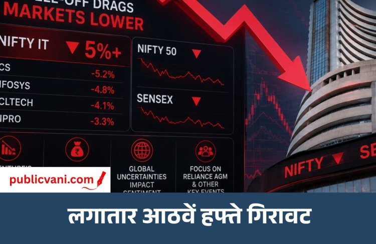 Stock Market Crash : सेंसेक्स 500 अंक निफ्टी 150 अंक फिसला, 4 IPO में आज आखिरी दिन