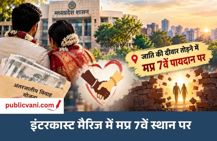 इंटर कास्ट मैरिज : पैसे मिलने के बाद भी कम लोग ले रहे अंतरजातीय विवाह योजना का फायदा, MP में 1,646 लाभार्थी